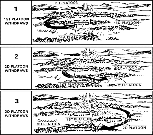 withdrawal by platoons